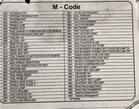 cnc machine codes in hindi|cnc machine m code in hindi.